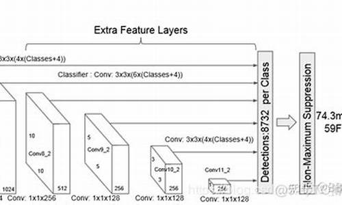 sift 源码 python